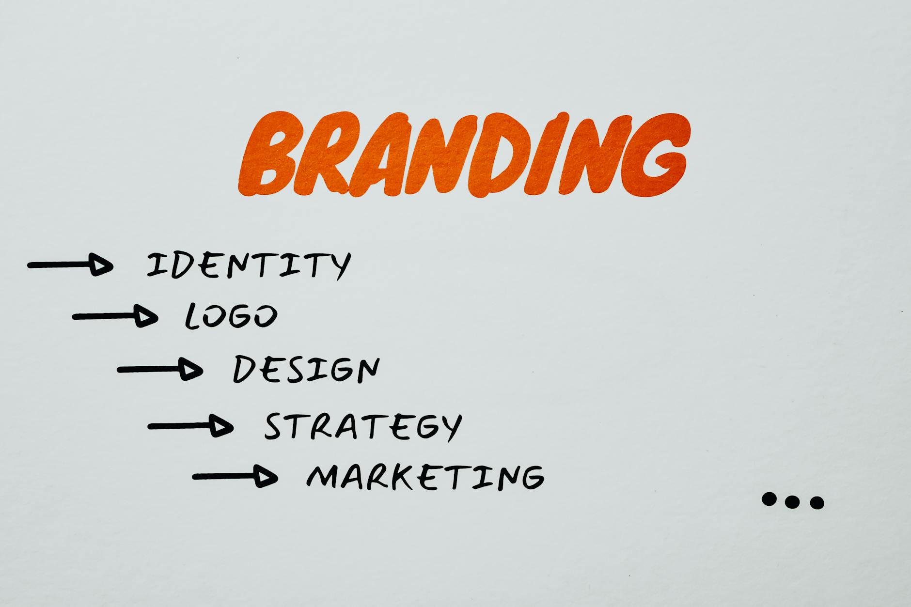 Branding Services Digital ZestLab